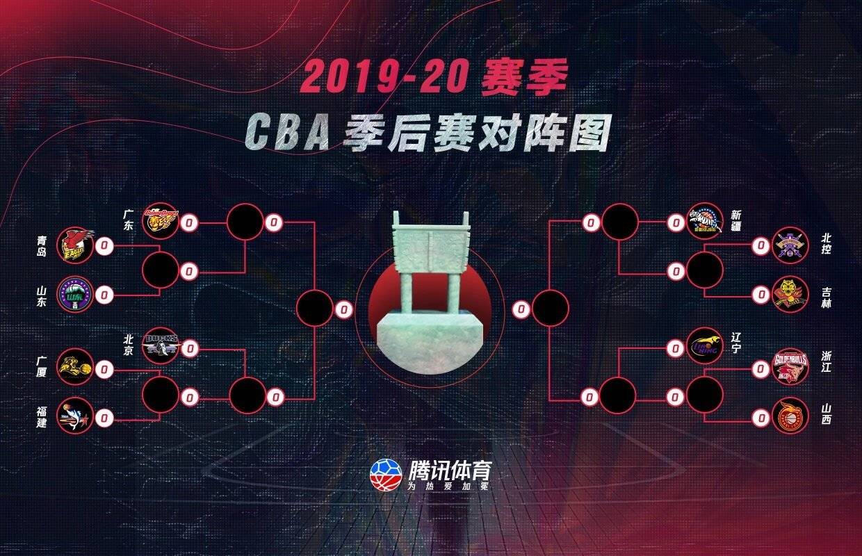 CBA季后赛赛程披露：上海与广厦首轮对决，山东挑战北京