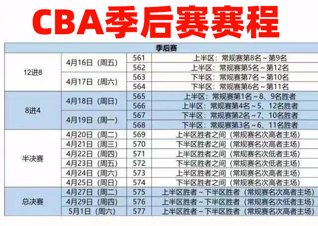 :21年CBA季后赛赛程表全公布，16支球队齐聚争夺总冠军！