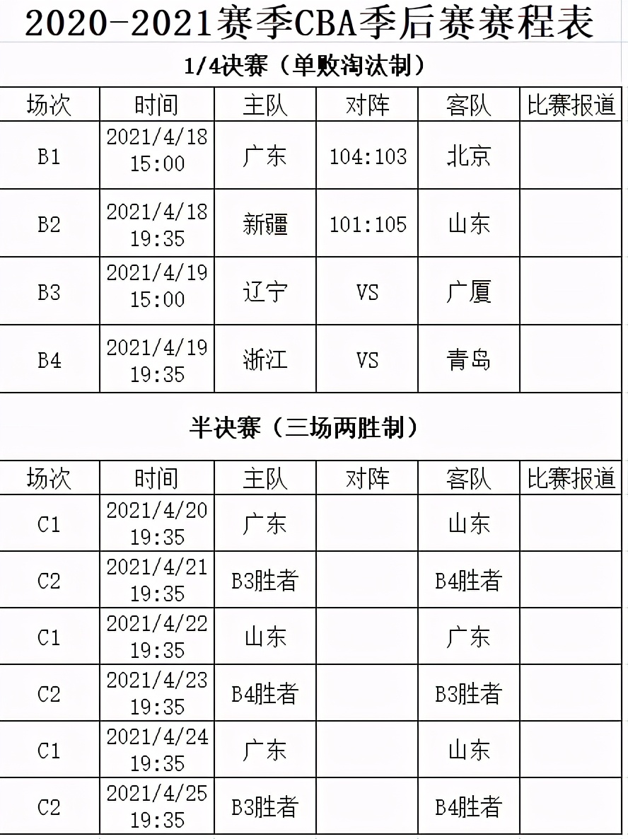 :21年CBA季后赛赛程表全公布，16支球队齐聚争夺总冠军！