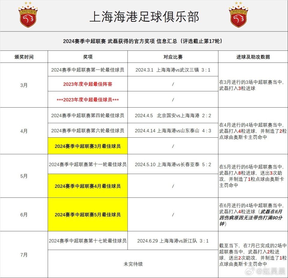 恒大巴尔德斯成为中超联赛最佳进球手