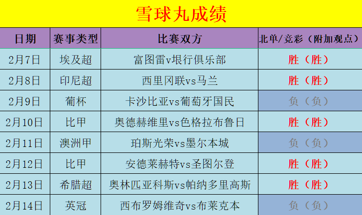 欧罗巴杯半决战场擂主开创，西班牙豪门轻松晋级